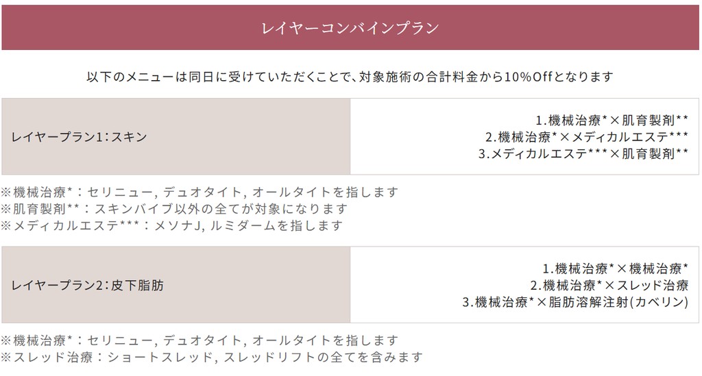 レイヤーコンバインプラン